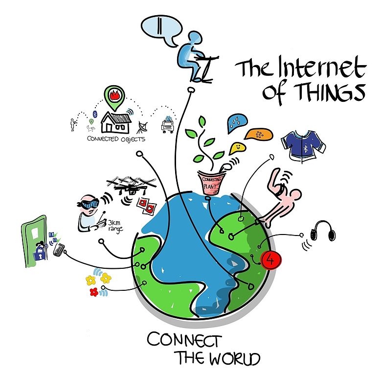 Data Collection using ThingSpeak